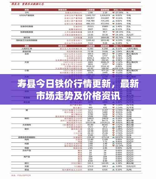寿县今日铁价行情更新,最新市场走势及价格资讯