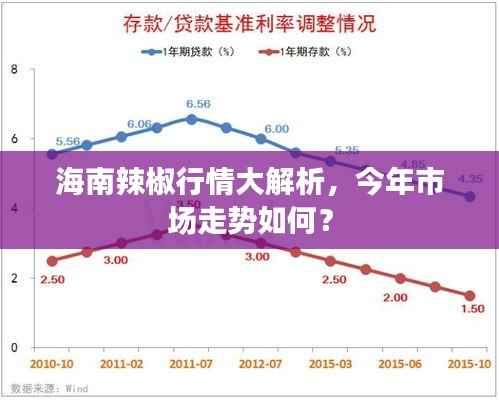 海南辣椒行情大解析,今年市场走势如何?