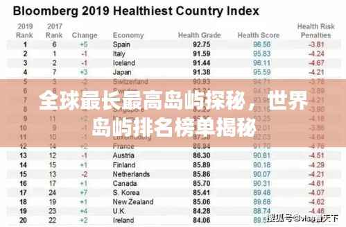 全球最长最高岛屿探秘,世界岛屿排名榜单揭秘