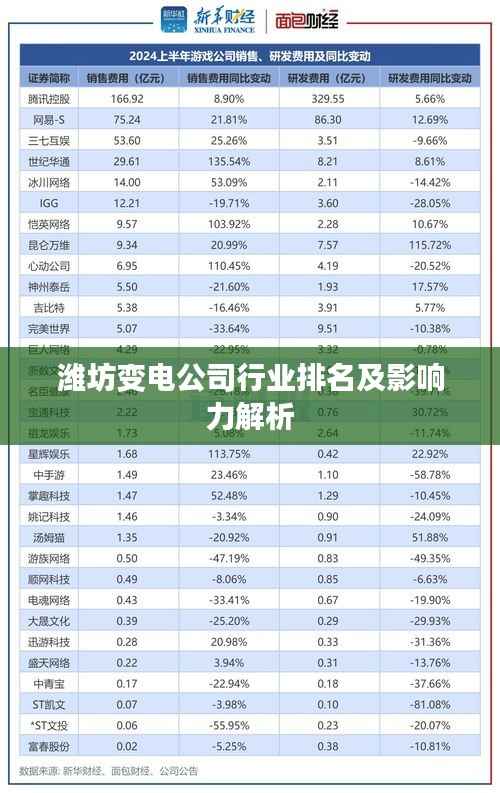 潍坊变电公司行业排名及影响力解析