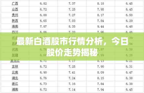 最新白酒股市行情分析,今日股价走势揭秘