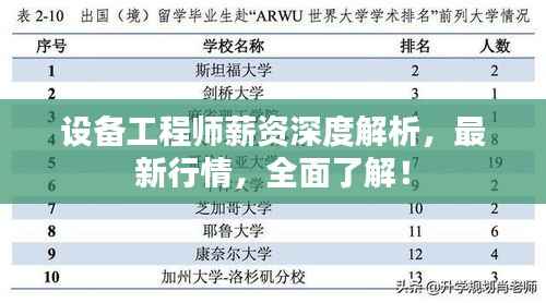 设备工程师薪资深度解析,最新行情,全面了解!