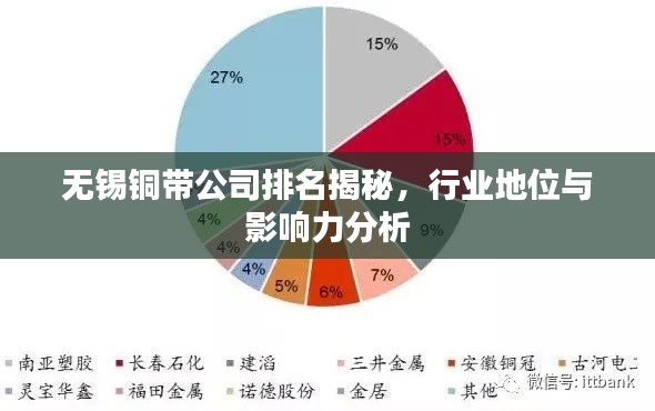 无锡铜带公司排名揭秘,行业地位与影响力分析