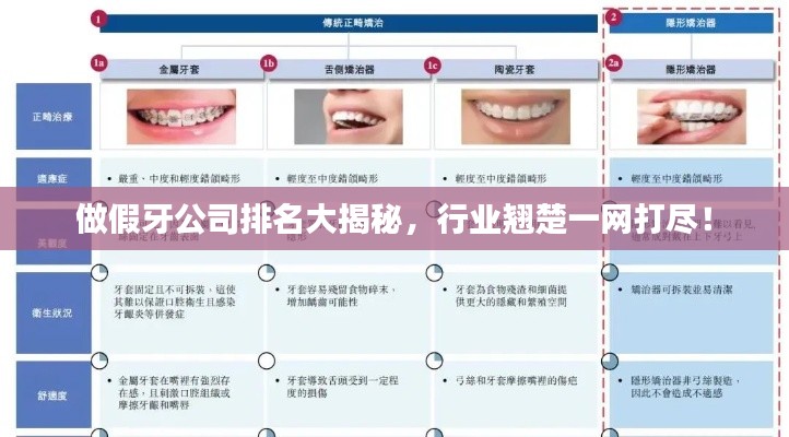 做假牙公司排名大揭秘,行业翘楚一网打尽!