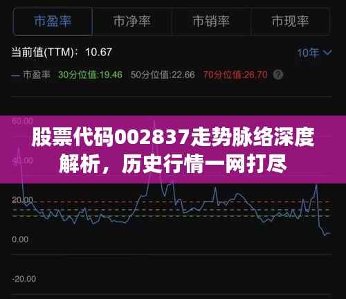 股票代码002837走势脉络深度解析,历史行情一网打尽
