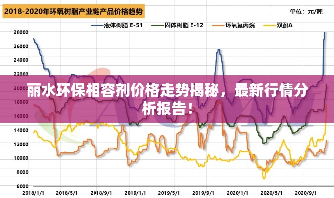 丽水环保相容剂价格走势揭秘,最新行情分析报告!