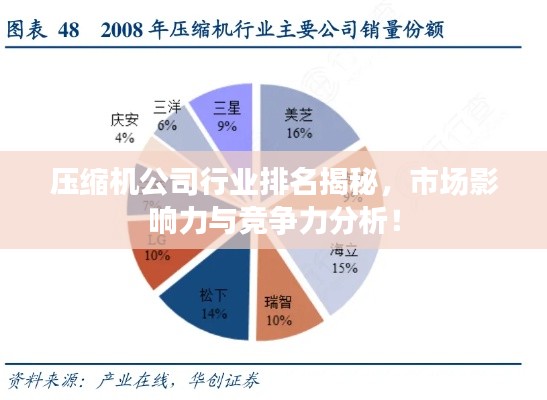 压缩机公司行业排名揭秘,市场影响力与竞争力分析!