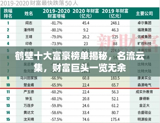 鹤壁十大富豪榜单揭秘,名流云集,财富巨头一览无余