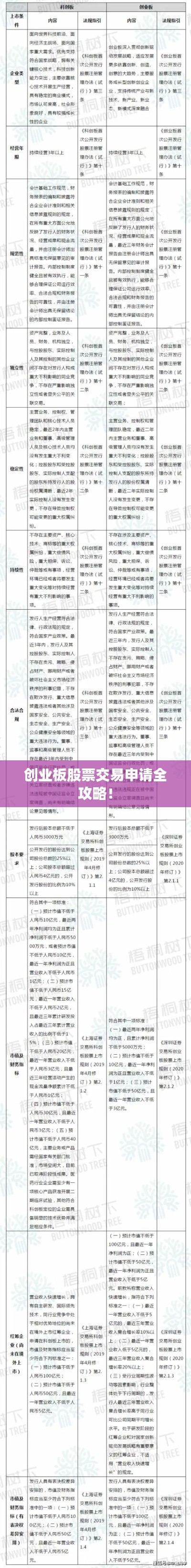 创业板股票交易申请全攻略!