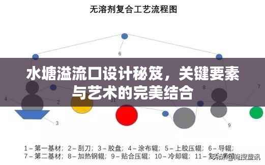 水塘溢流口设计秘笈,关键要素与艺术的完美结合