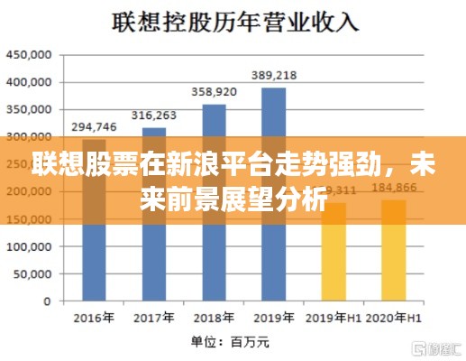 联想股票在新浪平台走势强劲,未来前景展望分析
